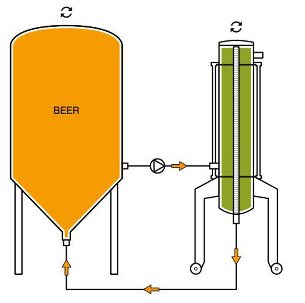 Hop Gun For Craft Brewery